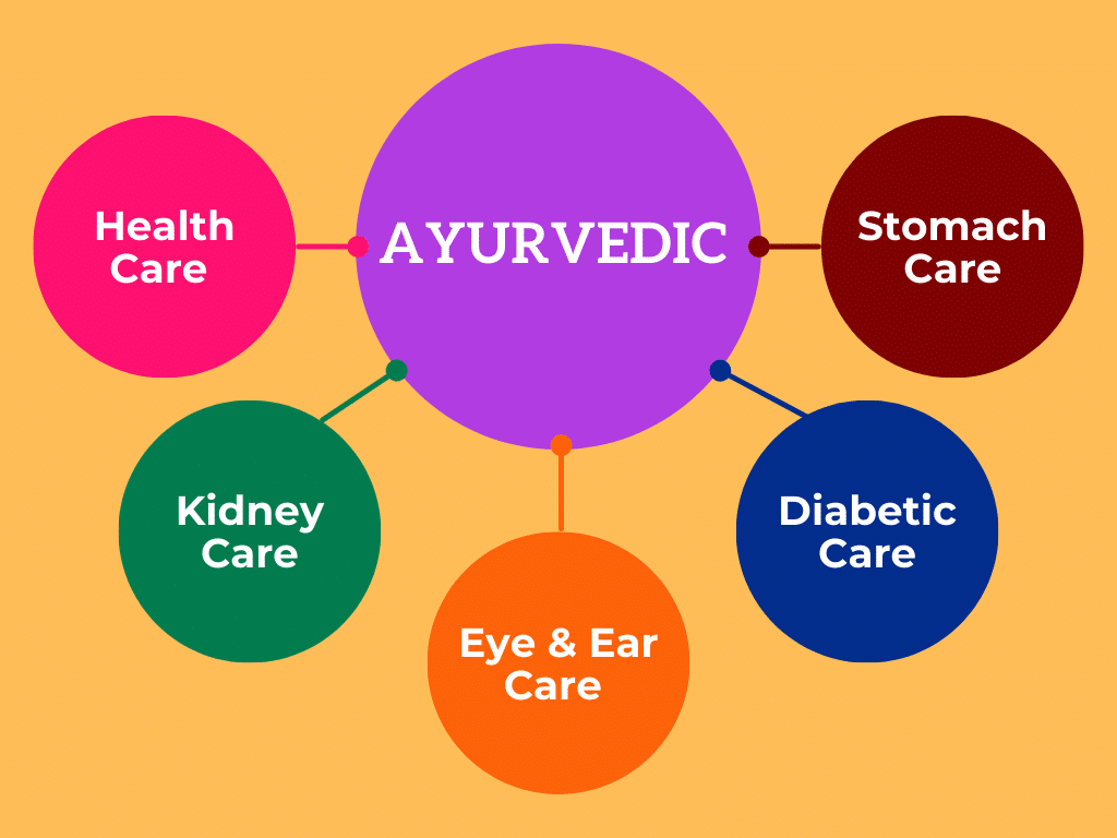 ayurvedic