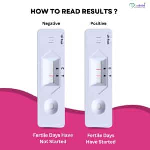 Prega Days LH Ovulation Test Kit