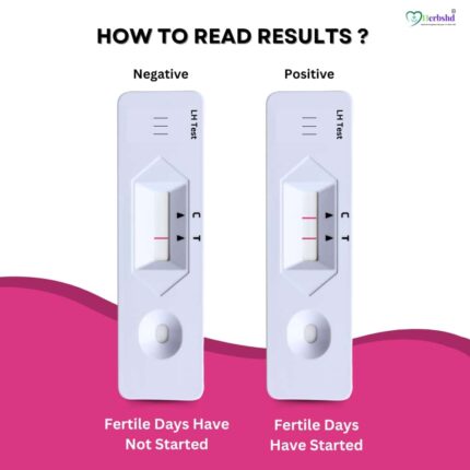 Prega Days LH Ovulation Test Kit